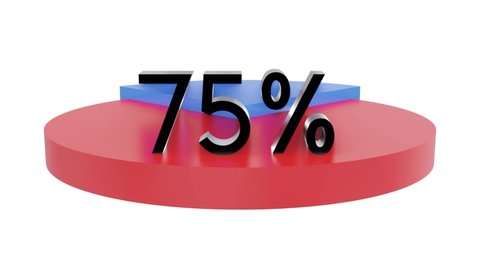 Pie chart 3D Render animated video with 75 percent element. Statistics, increase, growth, rise, Business and finance theme. Donut Chart.