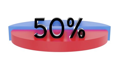 Pie chart 3D Render animated video with 50 percent element. Statistics, increase, growth, rise, Business and finance theme. Donut Chart