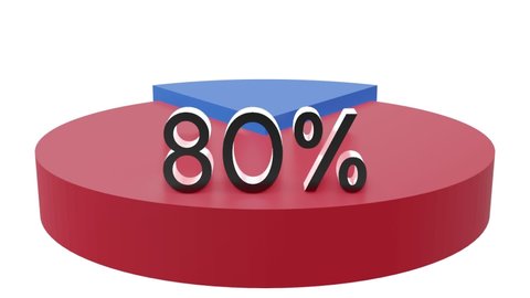 Pie chart 3D Render animated video with 80 percent element. Statistics, increase, growth, rise, Business and finance theme. Donut Chart