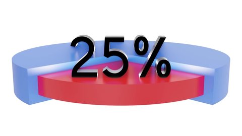 Pie chart 3D Render animated video with 25 percent element. Statistics, increase, growth, rise, Business and finance theme. Donut Chart