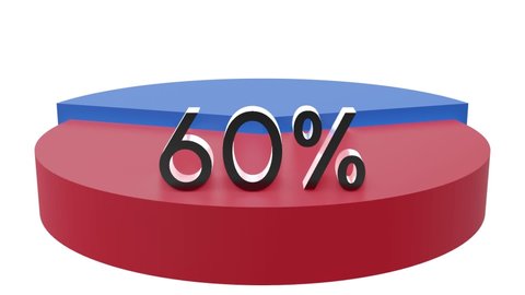 Pie chart 3D Render animated video with 60 percent element. Statistics, increase, growth, rise, Business and finance theme. Donut Chart