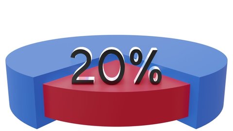 Pie chart 3D Render animated video with 20 percent element. Statistics, increase, growth, rise, Business and finance theme. Donut Chart