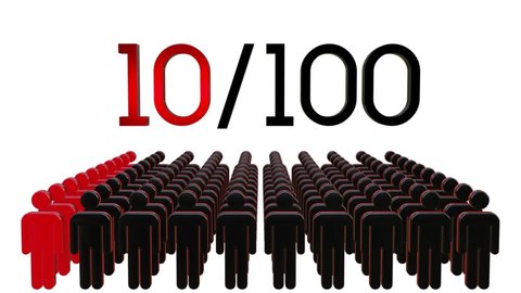 10 percent 10-100 Animated people icon graphic video, People Pictogram Concept. 3D Render Video