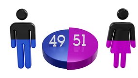 Ratio of men and women 49-51 on the Animated Pie chart. 3D Render Video - Powered by Shutterstock - Get 15% off with code: PIKWIZARD15