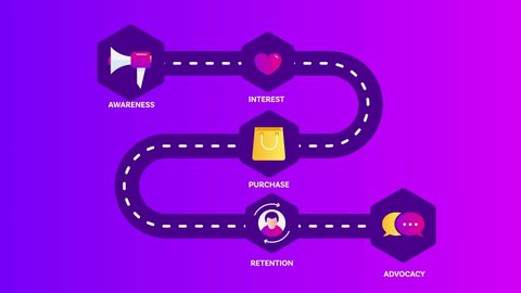 Customer journey map, customer journey marketing, customer making buying decision, customer experience - 2d animation video clip