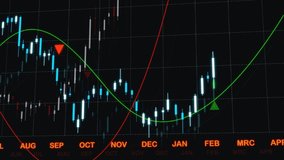 Stock market data on a trading screen. Abstract animation. Moving candle stick charts and moving averages, lines on a screen. Stock Market Exchange and trading concept. 3D animation - Powered by Shutterstock - Get 15% off with code: PIKWIZARD15