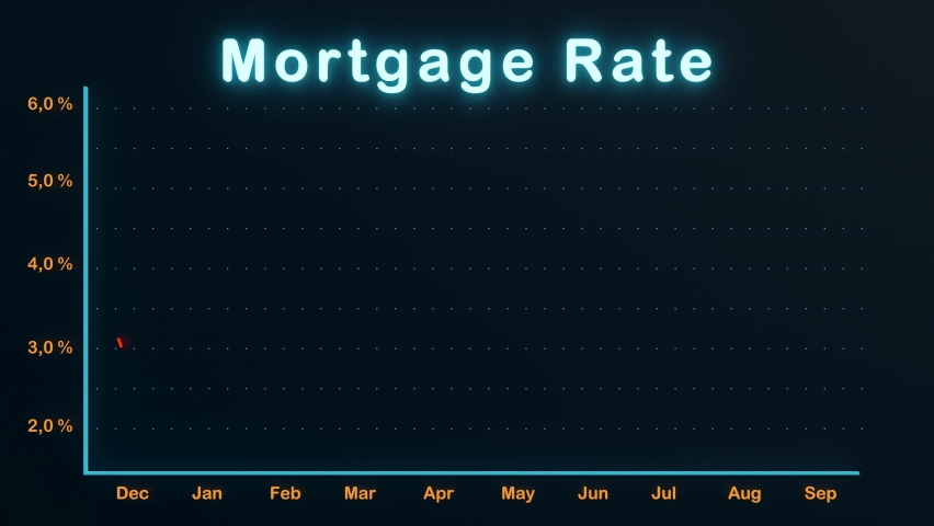 Rising mortgage rate. Mortgage rate chart on a screen. Strong rise of mortgage rates. Sign of inflation, recession and economic deperession. 3D animation Royalty-Free Stock Footage #1091900925