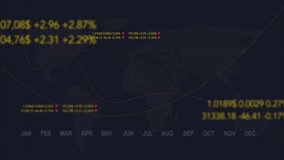 Rising inflation. Alert word inflation on a world map background with numbers, prices, currency, percentages, rising charts, graphs and lines. Concept loop animation dollar and euro exchange rate