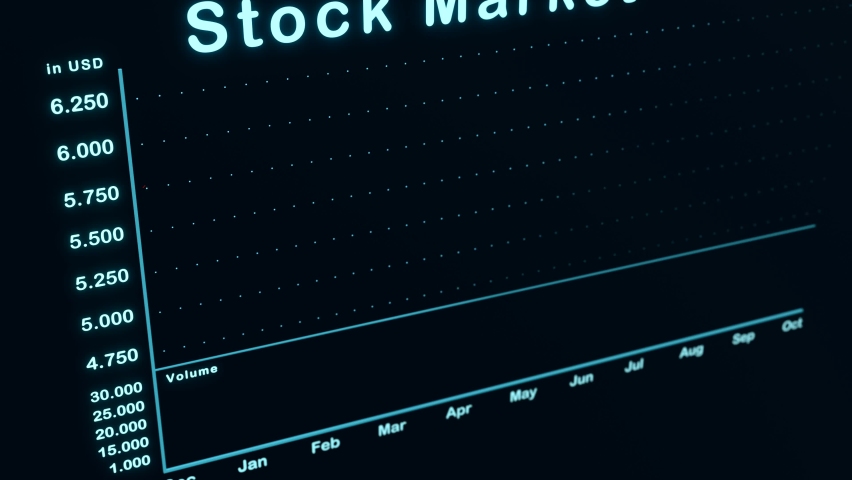 Stock market crash. Dropping chart. Falling index chart with trading volume on a screen. Stock market exchange and trading concept. 3D animation | Shutterstock HD Video #1092204155