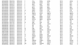 Finance statement report of company. Business growth indicators are shown on trade display. Revenue and profit statistics. - Powered by Shutterstock - Get 15% off with code: PIKWIZARD15