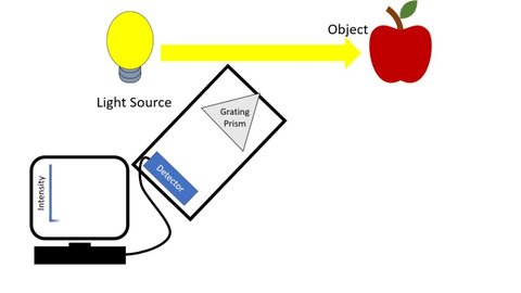 This Video Shows Illustration How Spectrometer Stock Footage Video (100 ...