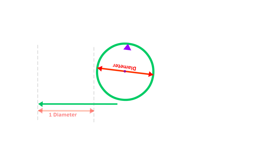 Pi number, π, function animation. Ratio of the circumference of circle to diameter. How to find pi, 3.14 day. Annotated, explanation. math steps. Mathematical constant. Geometry illustration video - Powered by Shutterstock - Get 15% off with code: PIKWIZARD15