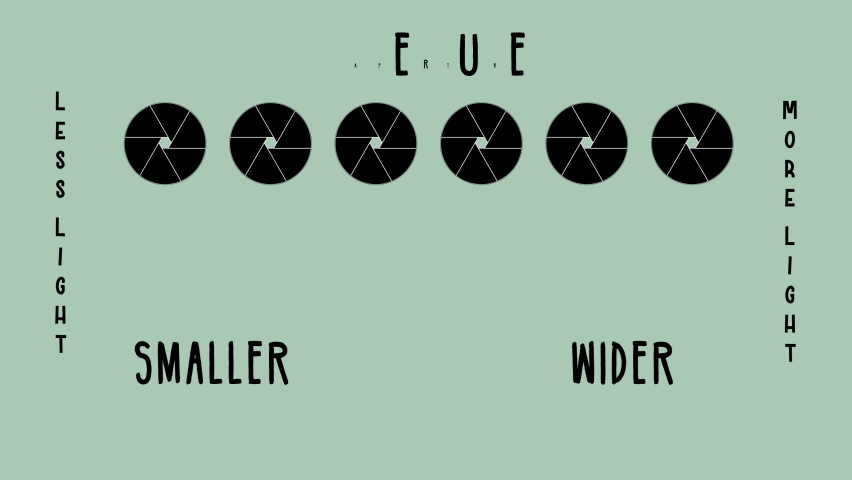 Motion graphics with aperture explanation for camera