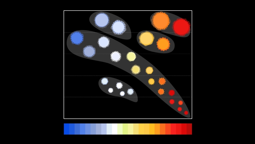 Hertzsprung Russell diagram. animation motion Royalty-Free Stock Footage #1094594145