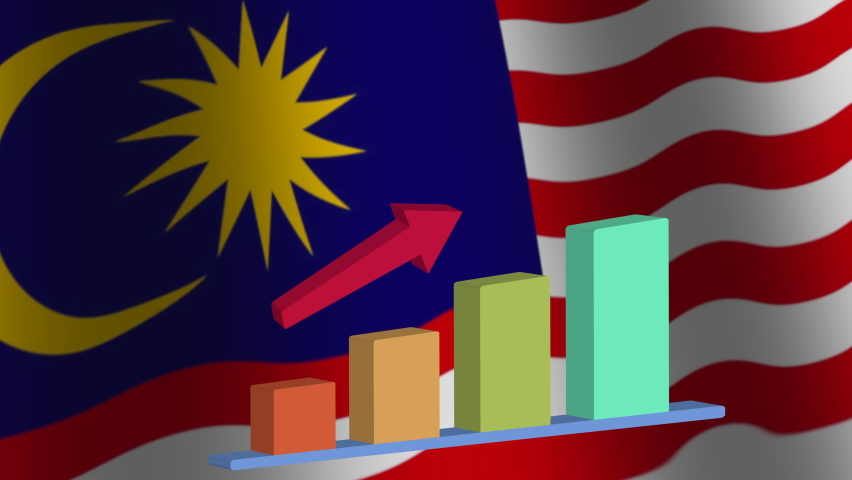 Malaysia Currency Chart With Malaysian Flag Waving On The Background 4K | Shutterstock HD Video #1096180009
