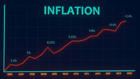 Inflation chart. Economic recession. Inflation graphic. - Powered by Shutterstock - Get 15% off with code: PIKWIZARD15