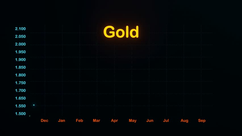Gold price chart moves up. Rising graph on then screen. Commodity, gold trading, business, investment and precious metals concept. 3D animation Royalty-Free Stock Footage #1099305587