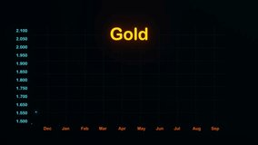 Gold price chart moves up. Rising graph on then screen. Commodity, gold trading, business, investment and precious metals concept. 3D animation