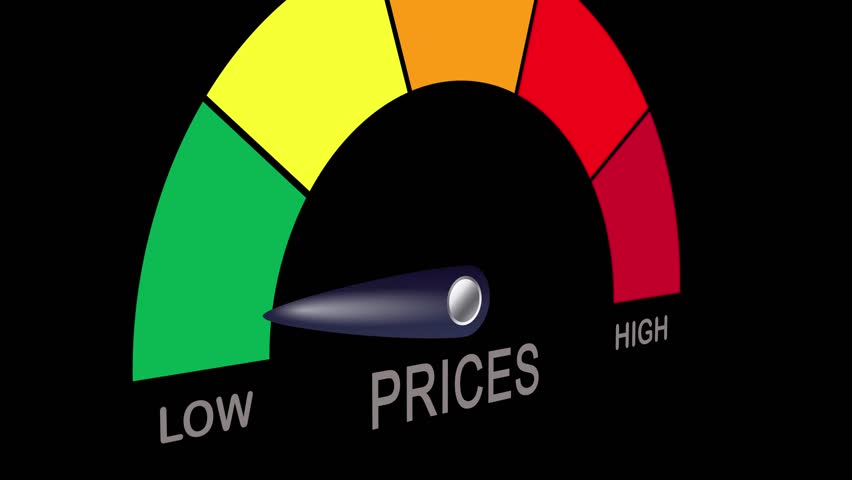 Prices Rising and Inflation concept. gauge meter Measuring High increasing Level of Price rate. Raising Price of Gas, food, housing, Living...etc. | Shutterstock HD Video #1099513349