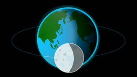 Moon revolves around the earth. Lunar orbit rotating world, globe animation. Tide, ebb, flow, supermoon. Day, night formation. Equinox,  solistice. Dark space background footage video