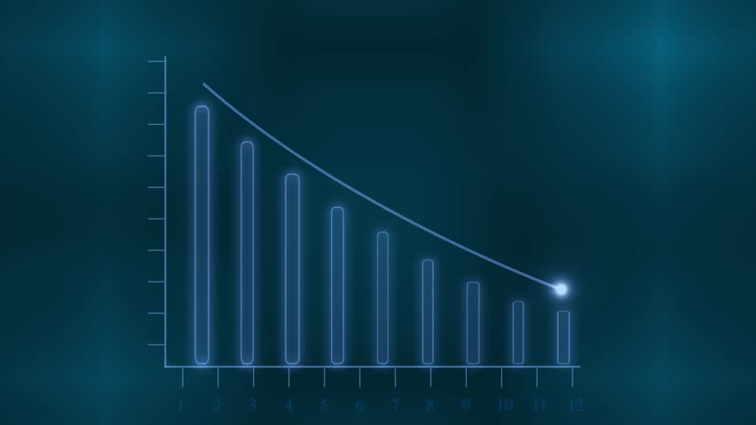 Business graph growth down. Business profit growing down due to corona virus. mz_468 | Shutterstock HD Video #1101802767