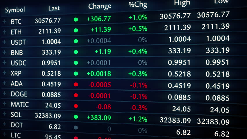 Financial stock market data tableau. Bitcoin and altcoin cryptocurrency tickers in bullish market 3D animation. Economic growth and rising prices. Investor greed and appreciating shares. 4k background - Powered by Shutterstock - Get 15% off with code: PIKWIZARD15