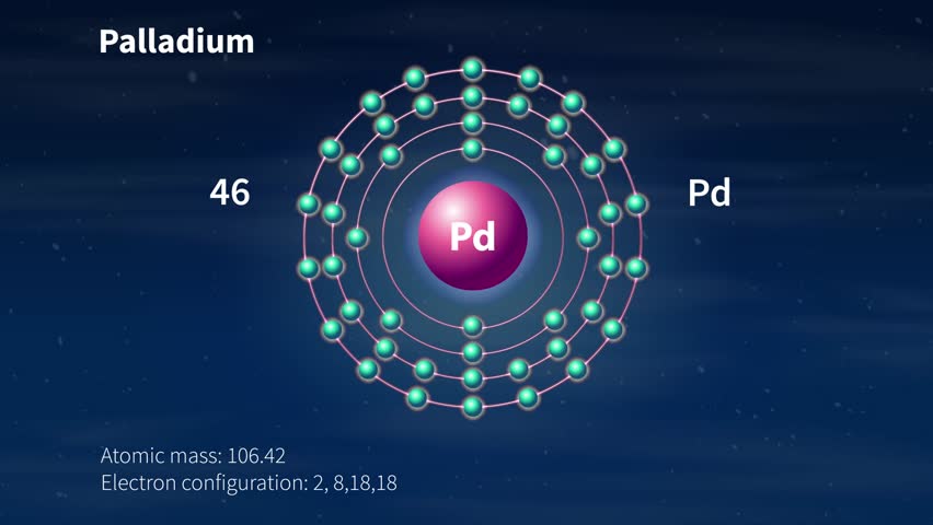 Palladium or Pd Element Periodic Table Animation, Palladium atom diagram concept, Palladium (Pd) symbol chemical element of the periodic table. Royalty-Free Stock Footage #1103775641