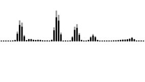 4k abstract music sound wave or audio wavefrom isolated on white background.Line digital minimalist voice and soundtrack wave equalizer.Shape line volume or speech symbol animated background. - Powered by Shutterstock - Get 15% off with code: PIKWIZARD15