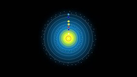 Video 2D of Copernicus' heliocentrism