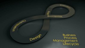 Business Process Management Lifecycle - Concept Animation Background for Corporate Presentations, Training Videos, and Marketing Materials