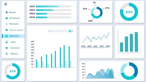 Website Dashboard Showing Graphs, Charts and Statistics. Admin statistical Web page with Business Data and Analytics. Neumorphic UI interface Design Animation Template. ஸ்டாக் வீடியோ