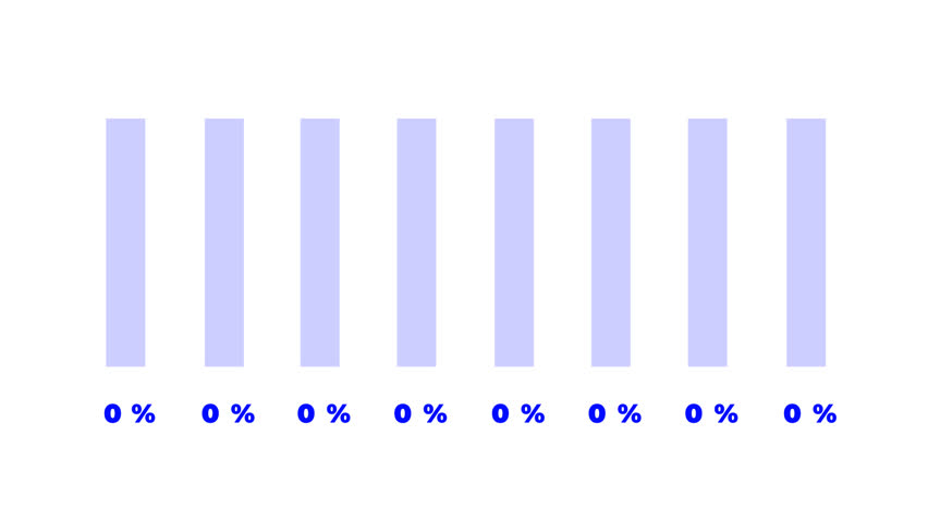 Business and finance growht infographic bar graph animation.Chart animation for business presentation