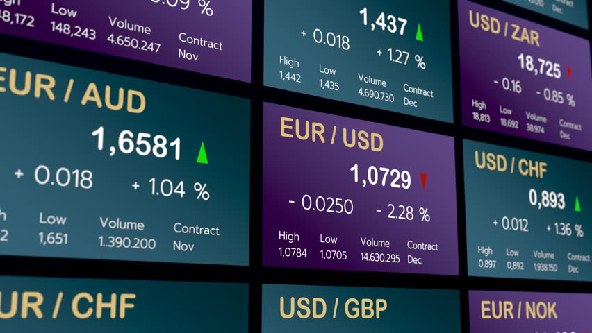Euro - US dollar currency exchange rates moving down. Strong USD against the EUR. Royalty-Free Stock Footage #1109813219
