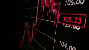 Closeup macro shot movement on LED screen, declining stock market graph economic crisis with falling trend red downturn indicator, and profit loss. Financial crisis lead to market volatility downfall. - Powered by Shutterstock - Get 15% off with code: PIKWIZARD15