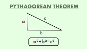Animation of pythagorean theorem. Fundamental maths trigonometry equation. School and university themed maths animation. - Powered by Shutterstock - Get 15% off with code: PIKWIZARD15