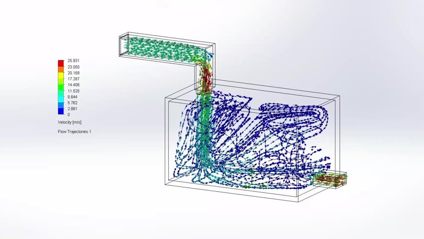Three-dimensional model and air flow rate