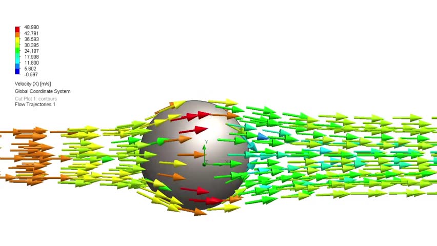 Three-dimensional model and air flow rate