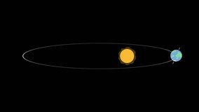 loop animation the earth revolves around the sun. change of seasons.