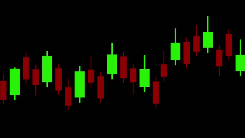 Stock Market  Candlestick Graph Animation. 4K Animation. | Shutterstock HD Video #1111803361