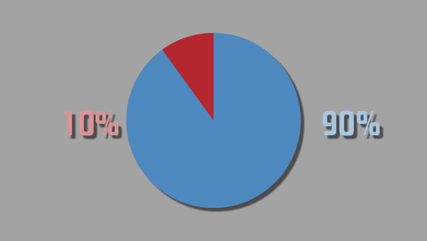 Blue And Red Pie Diagram Stock Footage Video 100 Royalty Free Shutterstock