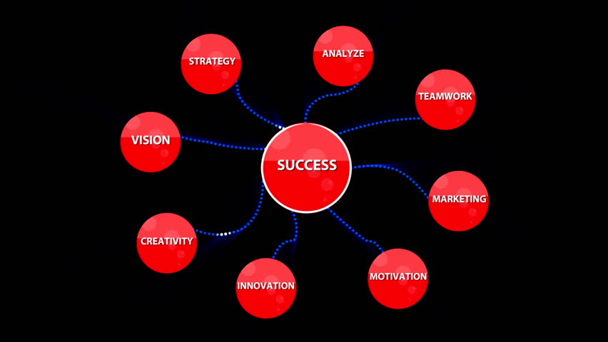 Business Strategy_success
