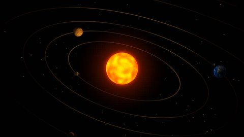 Solar System Cg Animation Planets Rotating Stock Footage Video (100%  Royalty-free) 19178764 | Shutterstock
