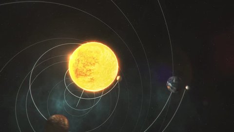 Solar System 3D animation