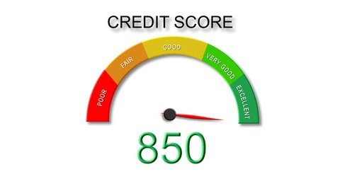 Decreasing Credit Score (with dial) Moving Background