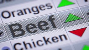 Beef index of the stock market. Up. Looping. - Powered by Shutterstock - Get 15% off with code: PIKWIZARD15