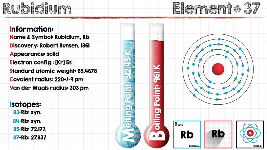 Animation Of Different Chemical Properties Stock Footage Video 100 Royalty Free 24933686 Shutterstock