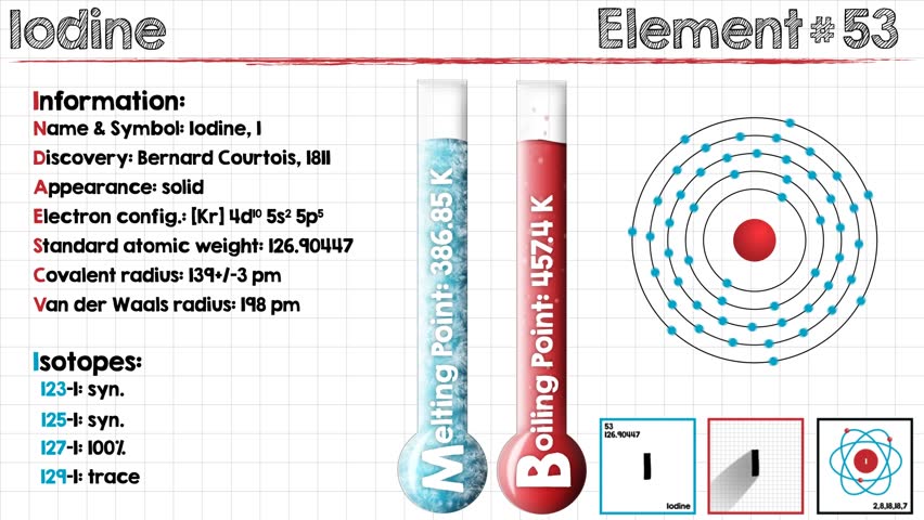 properties of iodine