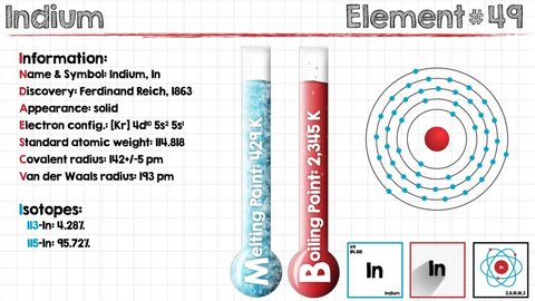 Chemical properties of iodine