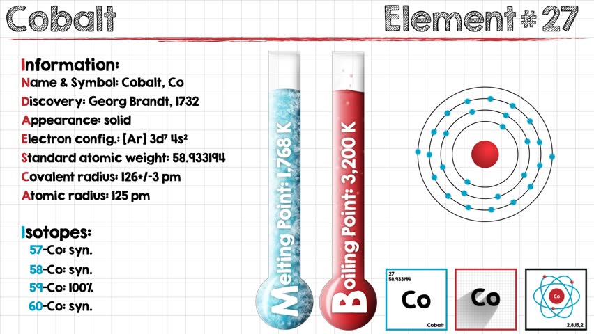 Animation Of Different Chemical Properties Stock Footage Video 100 Royalty Free 24933707 Shutterstock