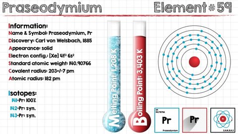 Animation Of Different Chemical Properties Stock Footage Video 100 Royalty Free 25054892 Shutterstock